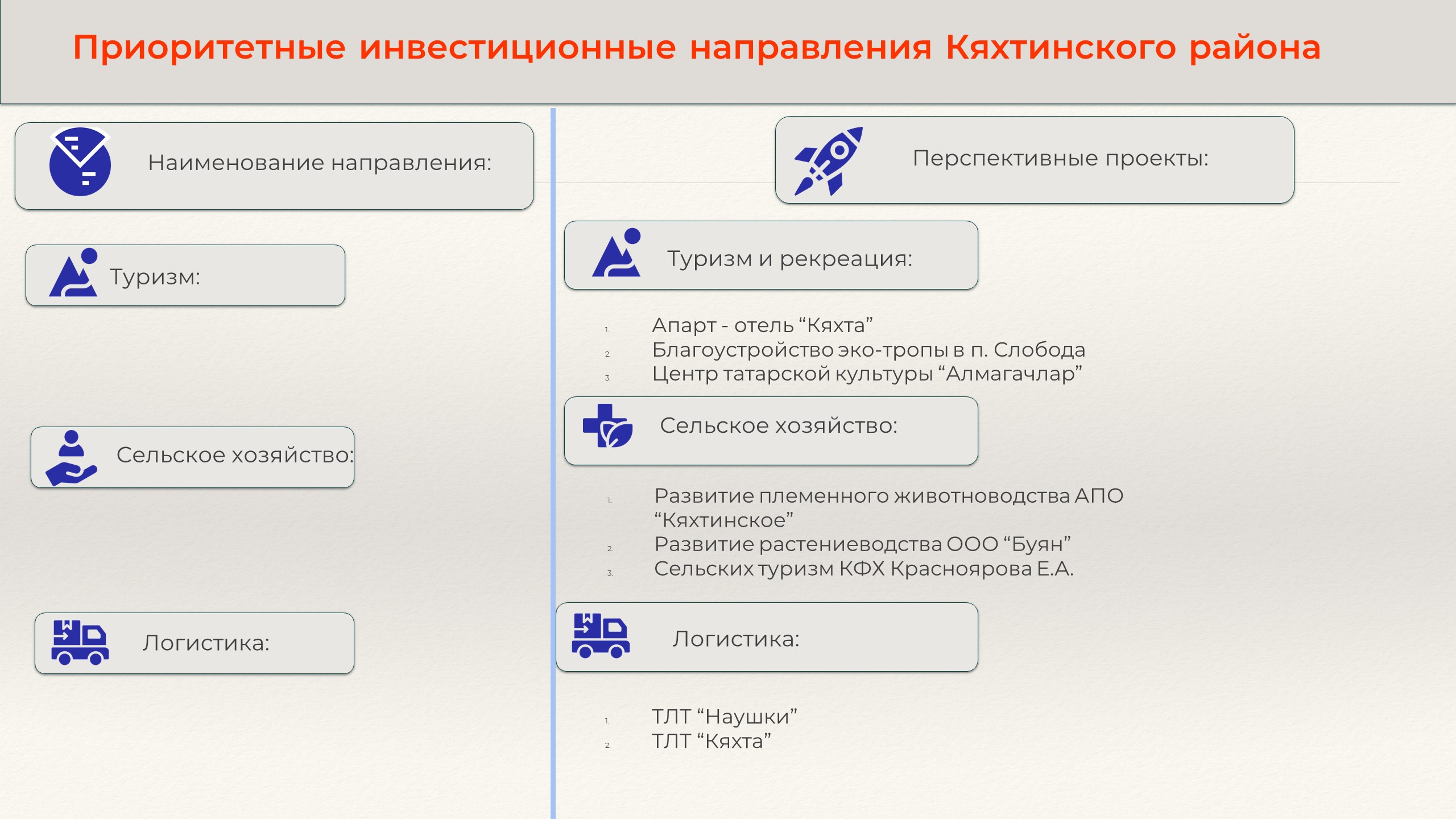 Приоритетные инвестиционные ниши.