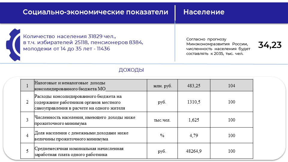 Изображения.