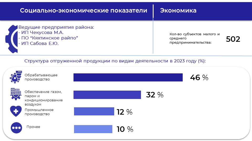 Социально-экономические показатели.