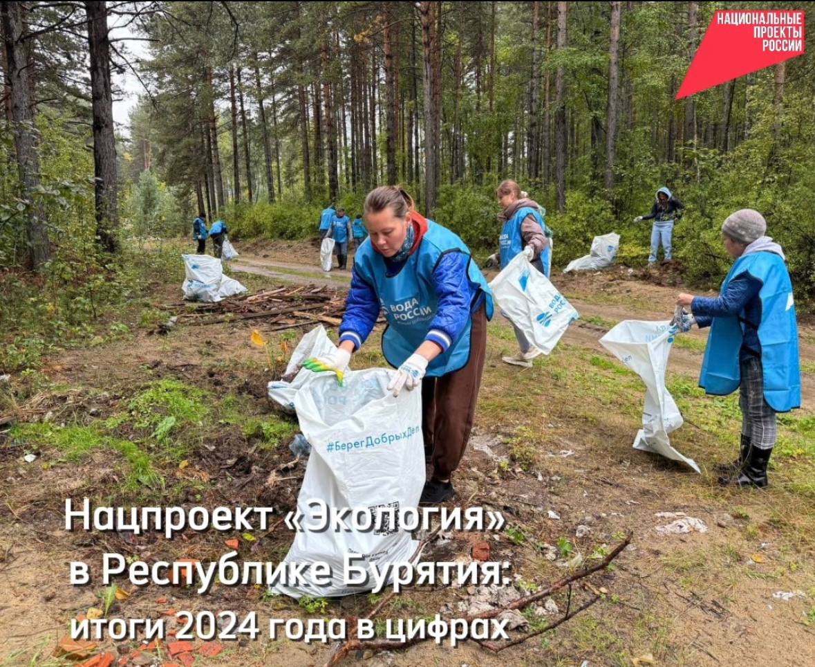  Рекультивация несанкционированных свалок.