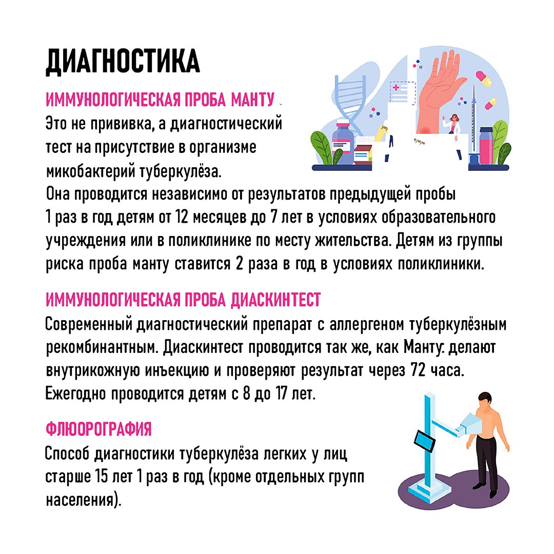 С 24 марта по 30 марта 2025 года будет проводиться Неделя профилактики инфекционных заболеваний в честь Всемирного дня борьбы против туберкулеза..