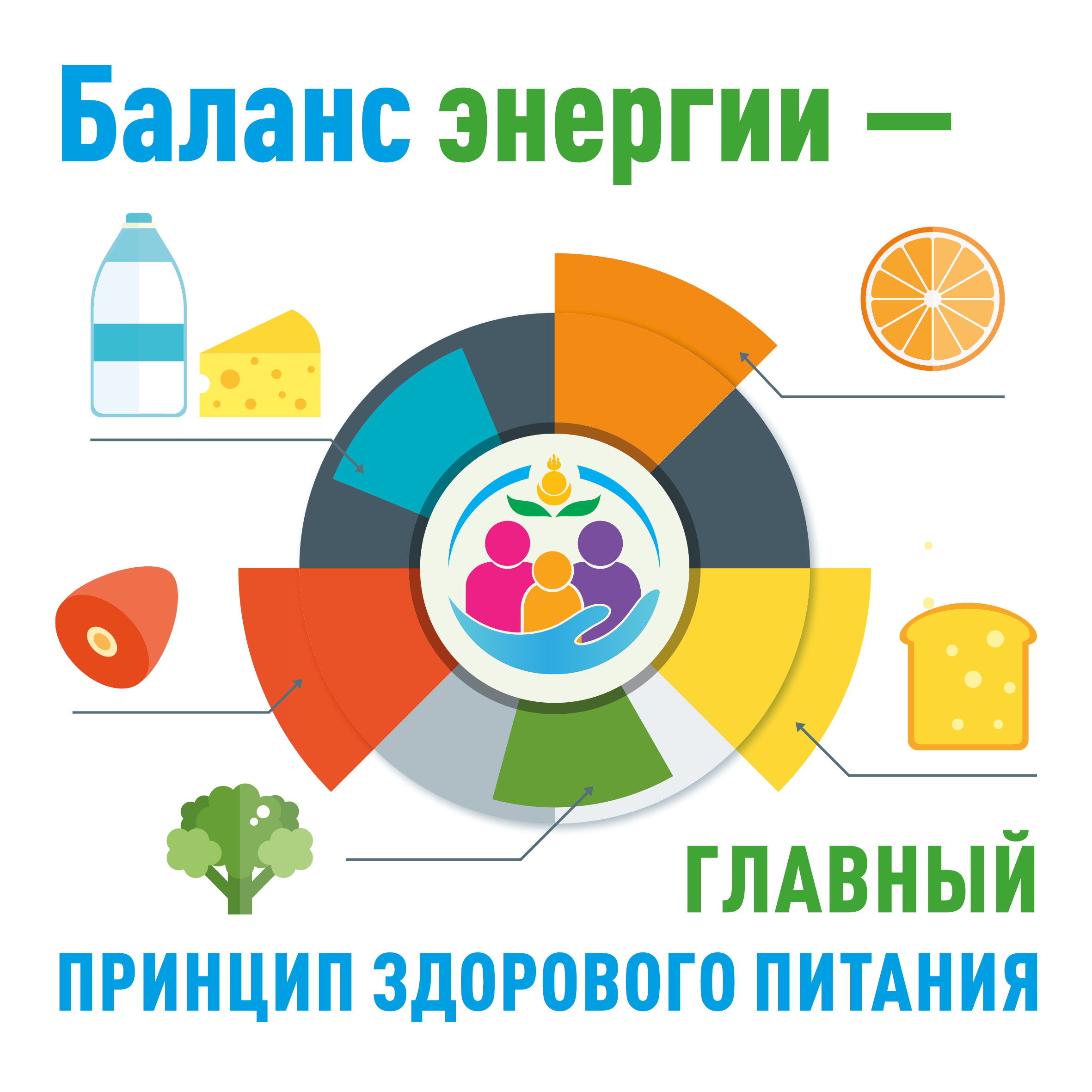 С 13 по 19 января 2025 года мы приглашаем вас присоединиться к Неделе популяризации подсчета калорий!.