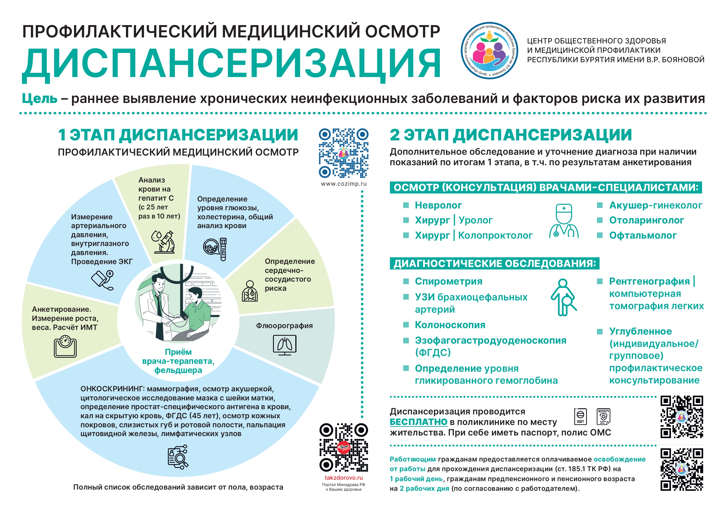 🔍 Диспансеризация: зачем она нужна и почему это важно?.