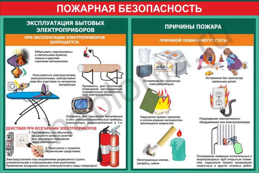 Нарушение правил при использовании электрических приборов.