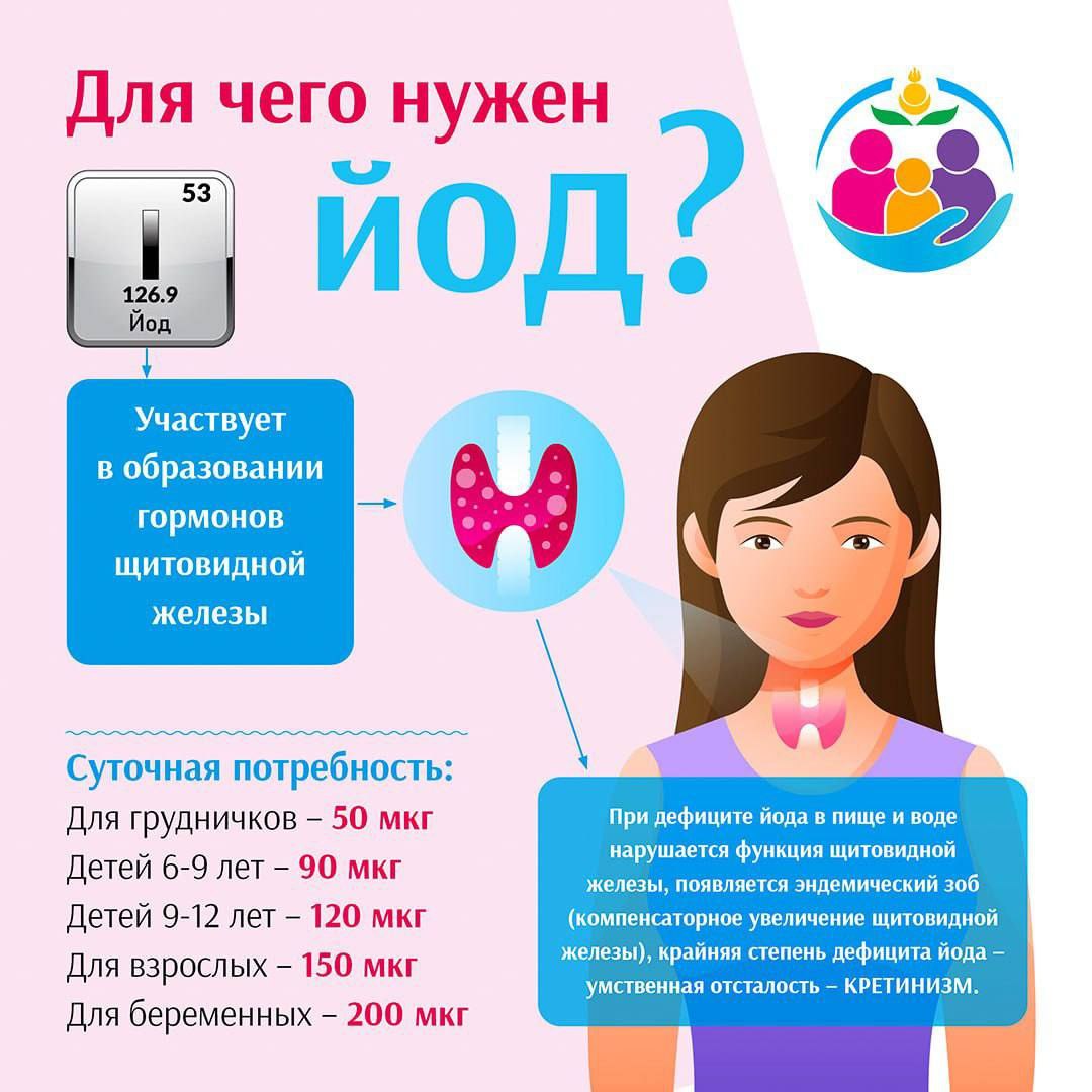 С 19 по 25 мая проходит Неделя профилактики заболеваний эндокринной системы.