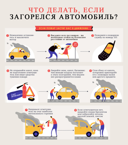 О способах предотвращения возгораний на автотранспорте. О способах предотвращения возгораний на автотранспорте.