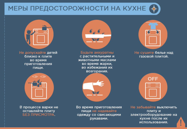 Правила пожарной безопасности на кухне. Правила пожарной безопасности на кухне.