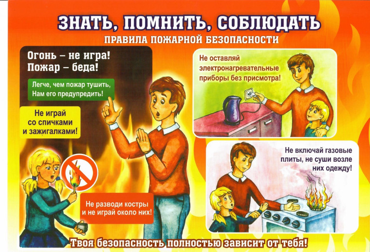Правила пожарной безопасности на кухне. Правила пожарной безопасности на кухне.
