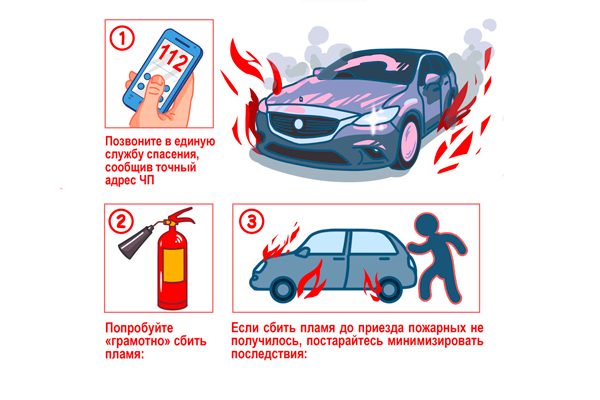 Пожарная безопасность в автомобиле. Пожарная безопасность в автомобиле.